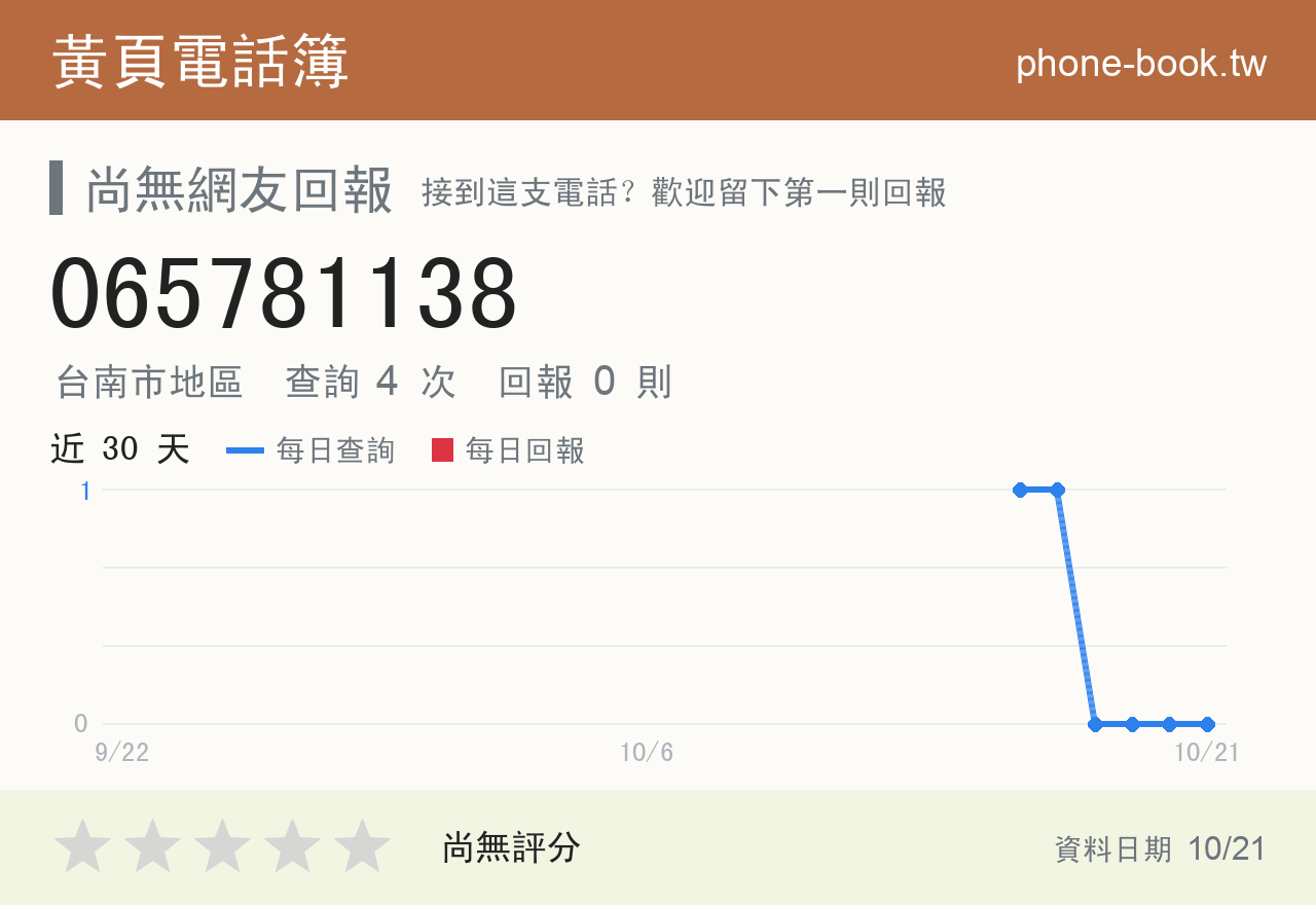065781138 評分卡：查詢 4 次、網友回報 0 則