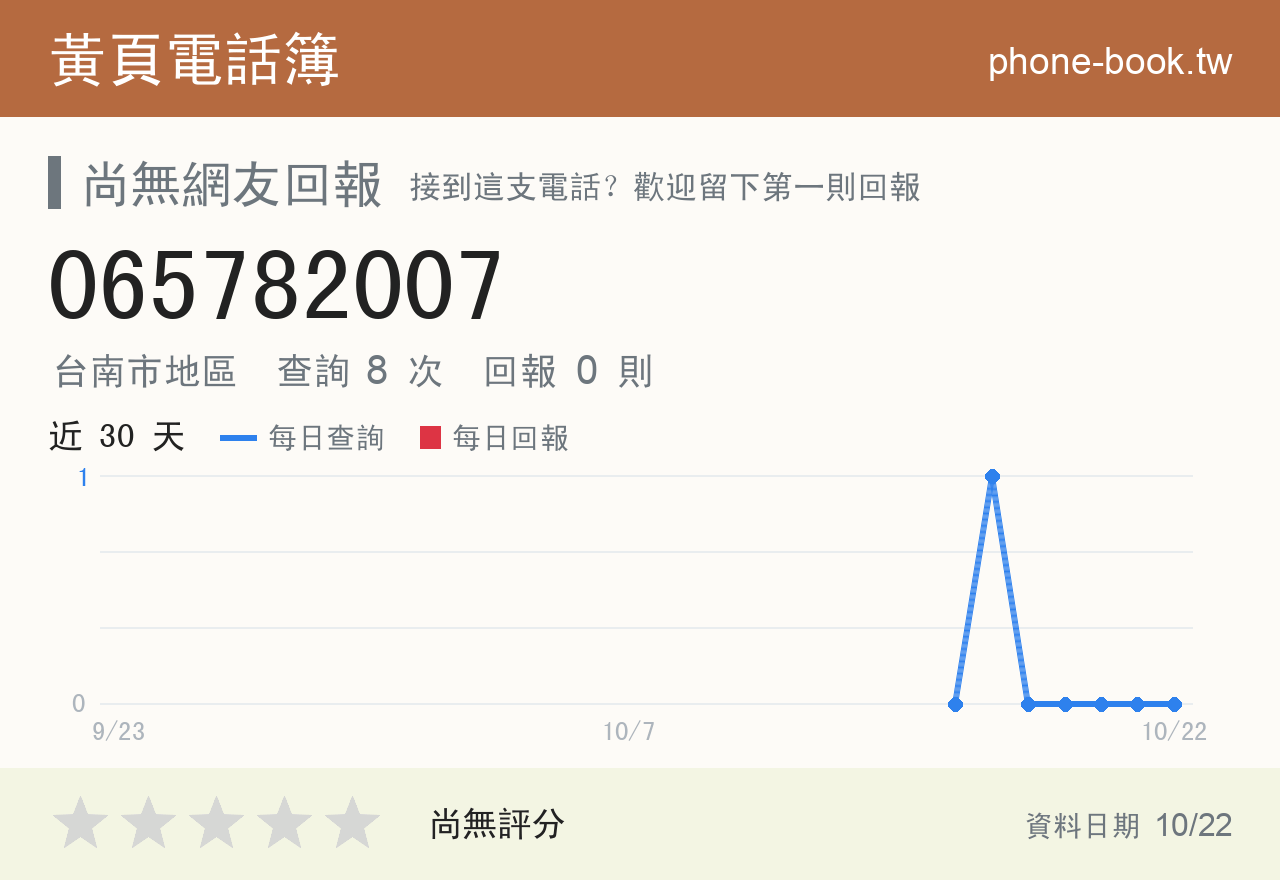065782007 評分卡：查詢 8 次、網友回報 0 則