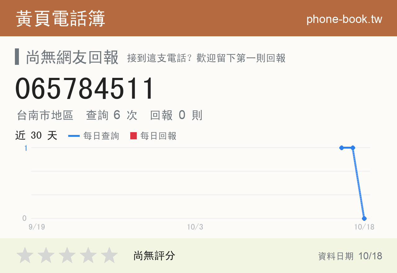 065784511 評分卡：查詢 6 次、網友回報 0 則