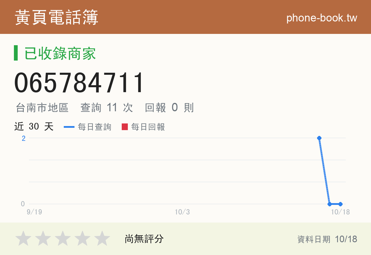 065784711 評分卡：查詢 11 次、網友回報 0 則