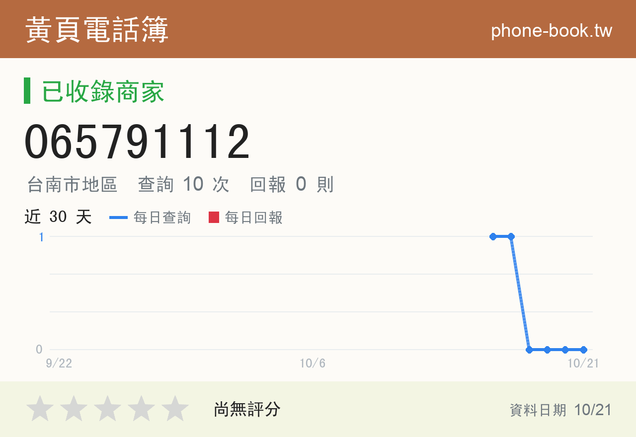 065791112 評分卡：查詢 10 次、網友回報 0 則