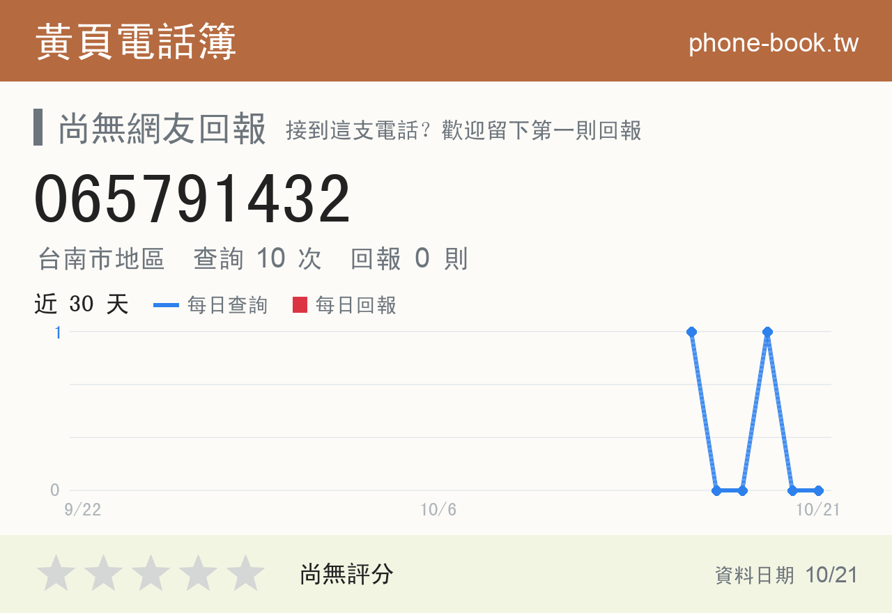 065791432 評分卡：查詢 10 次、網友回報 0 則