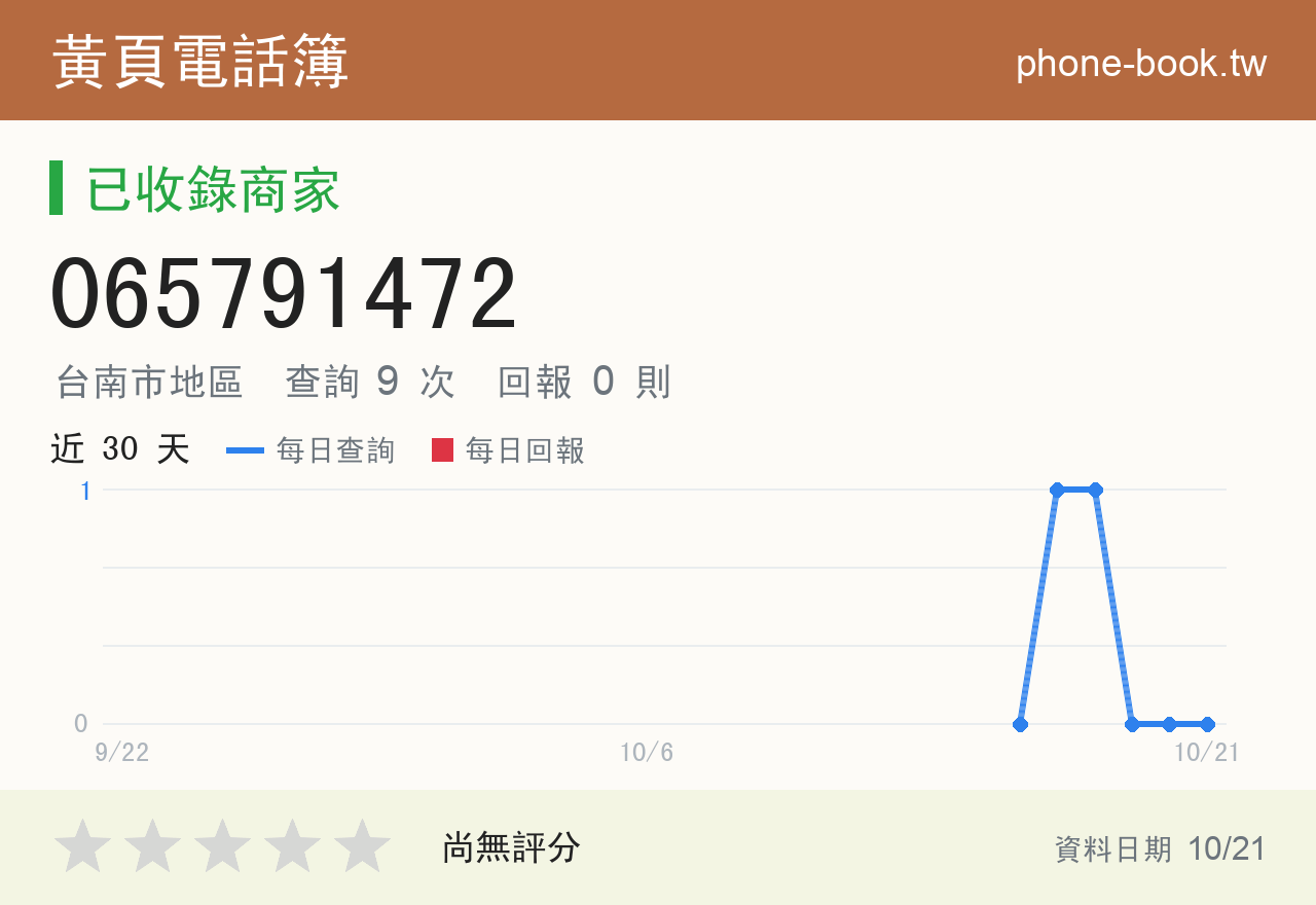 065791472 評分卡：查詢 9 次、網友回報 0 則