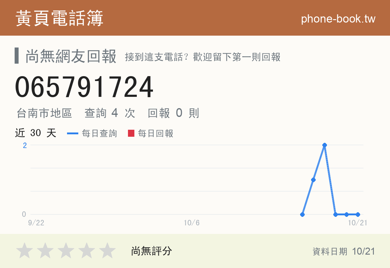 065791724 評分卡：查詢 4 次、網友回報 0 則