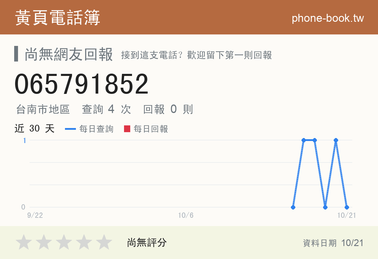 065791852 評分卡：查詢 4 次、網友回報 0 則