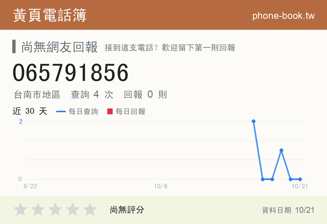 065791856 評分卡：查詢 4 次、網友回報 0 則