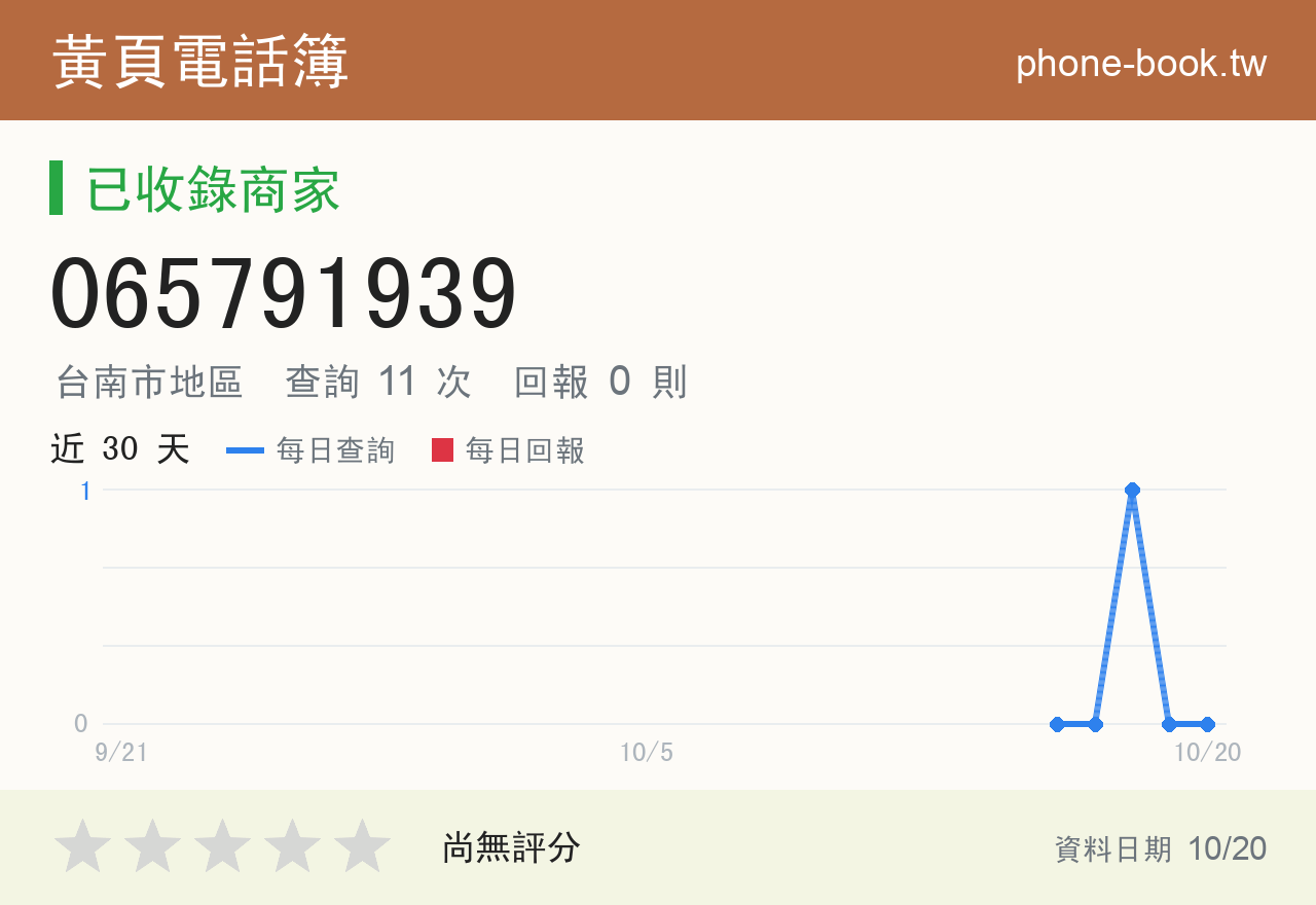 065791939 評分卡：查詢 11 次、網友回報 0 則