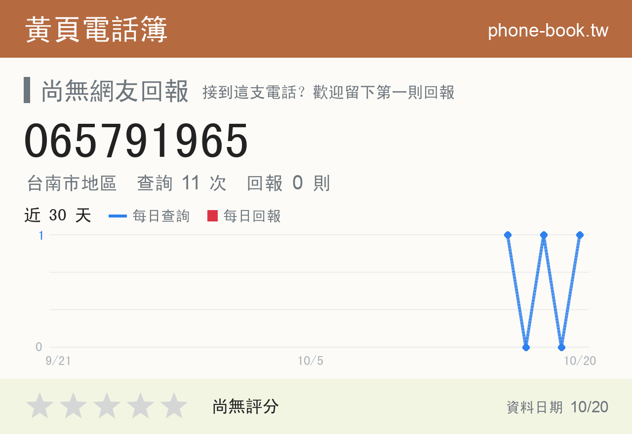 065791965 評分卡：查詢 11 次、網友回報 0 則