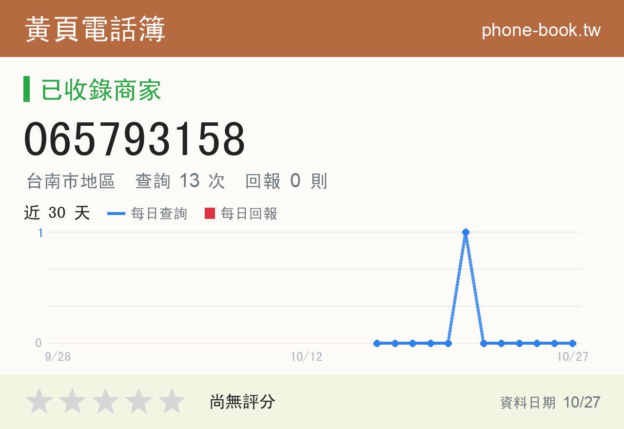 065793158 評分卡：查詢 13 次、網友回報 0 則