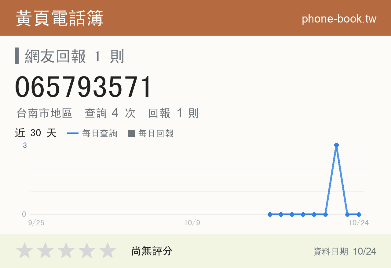 065793571 評分卡：查詢 4 次、網友回報 1 則