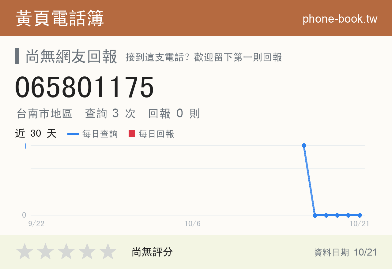 065801175 評分卡：查詢 3 次、網友回報 0 則