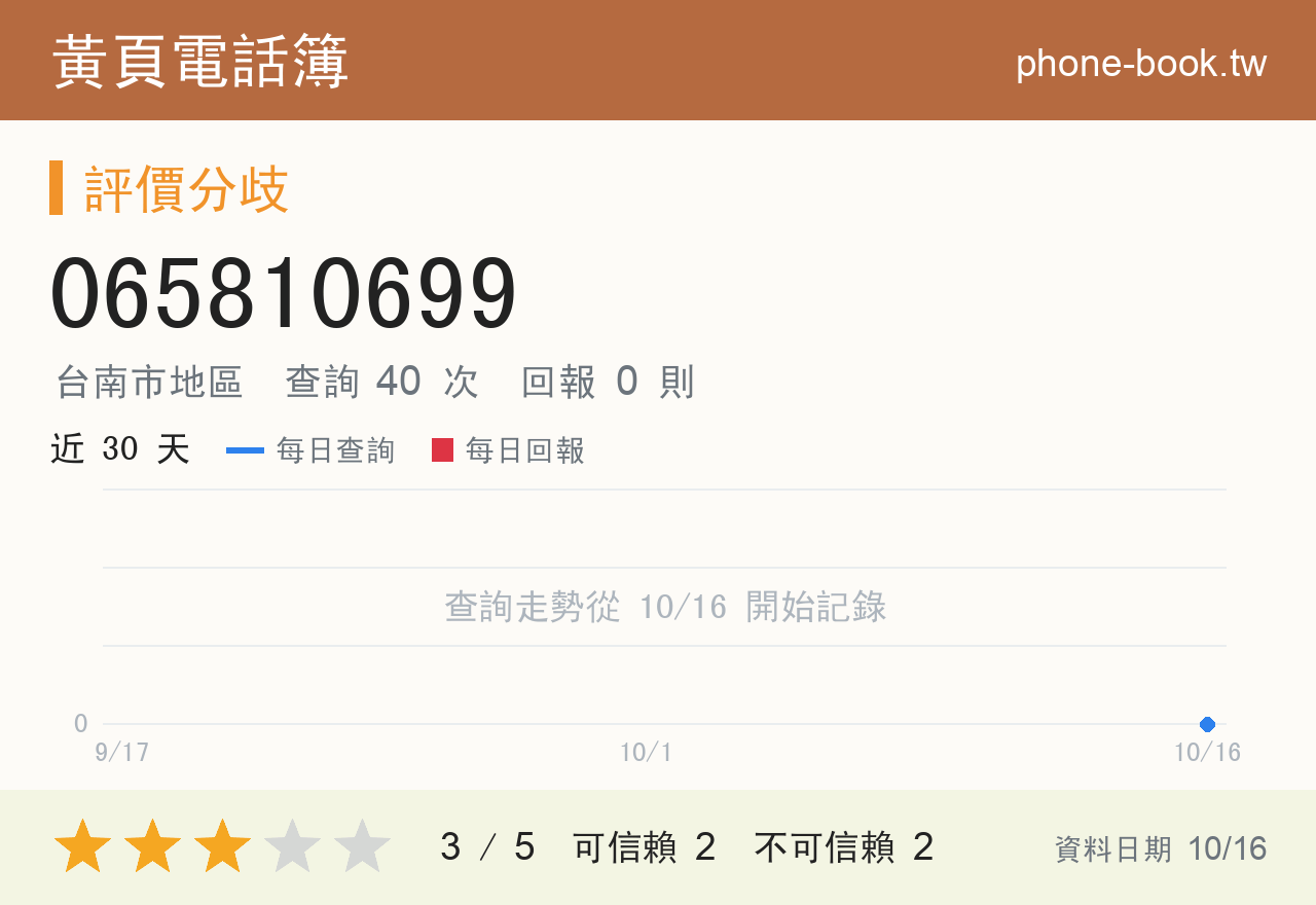 065810699 評分卡：查詢 40 次、網友回報 0 則