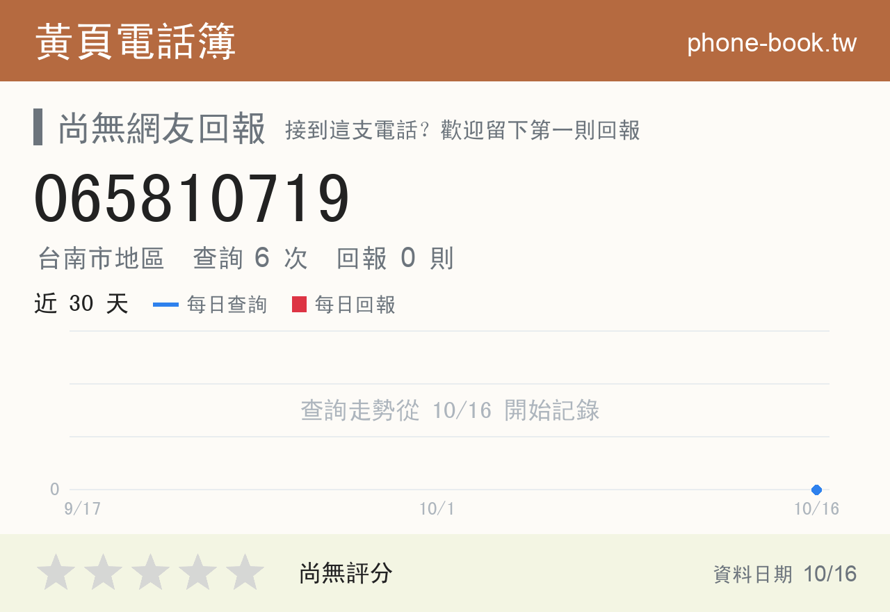 065810719 評分卡：查詢 6 次、網友回報 0 則