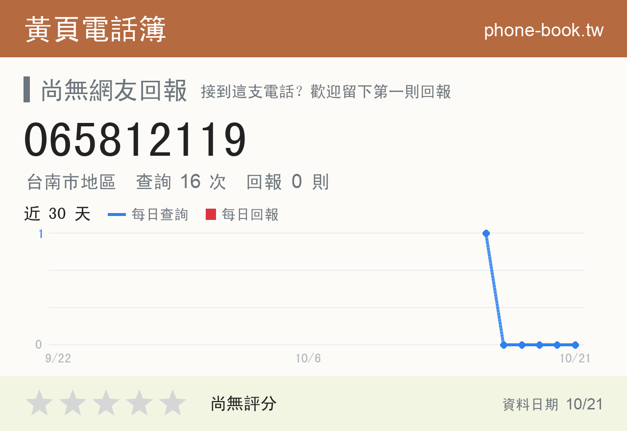 065812119 評分卡：查詢 16 次、網友回報 0 則