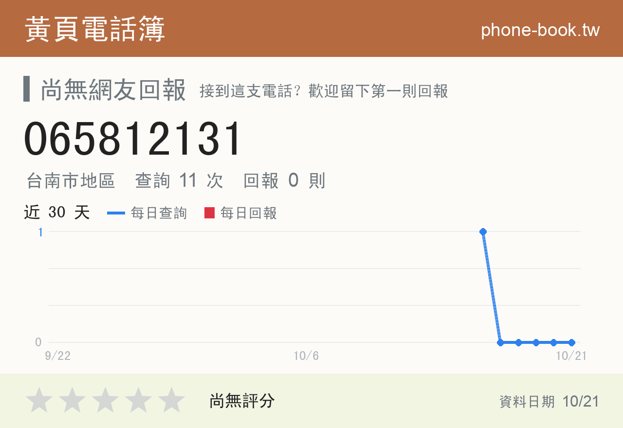 065812131 評分卡：查詢 11 次、網友回報 0 則
