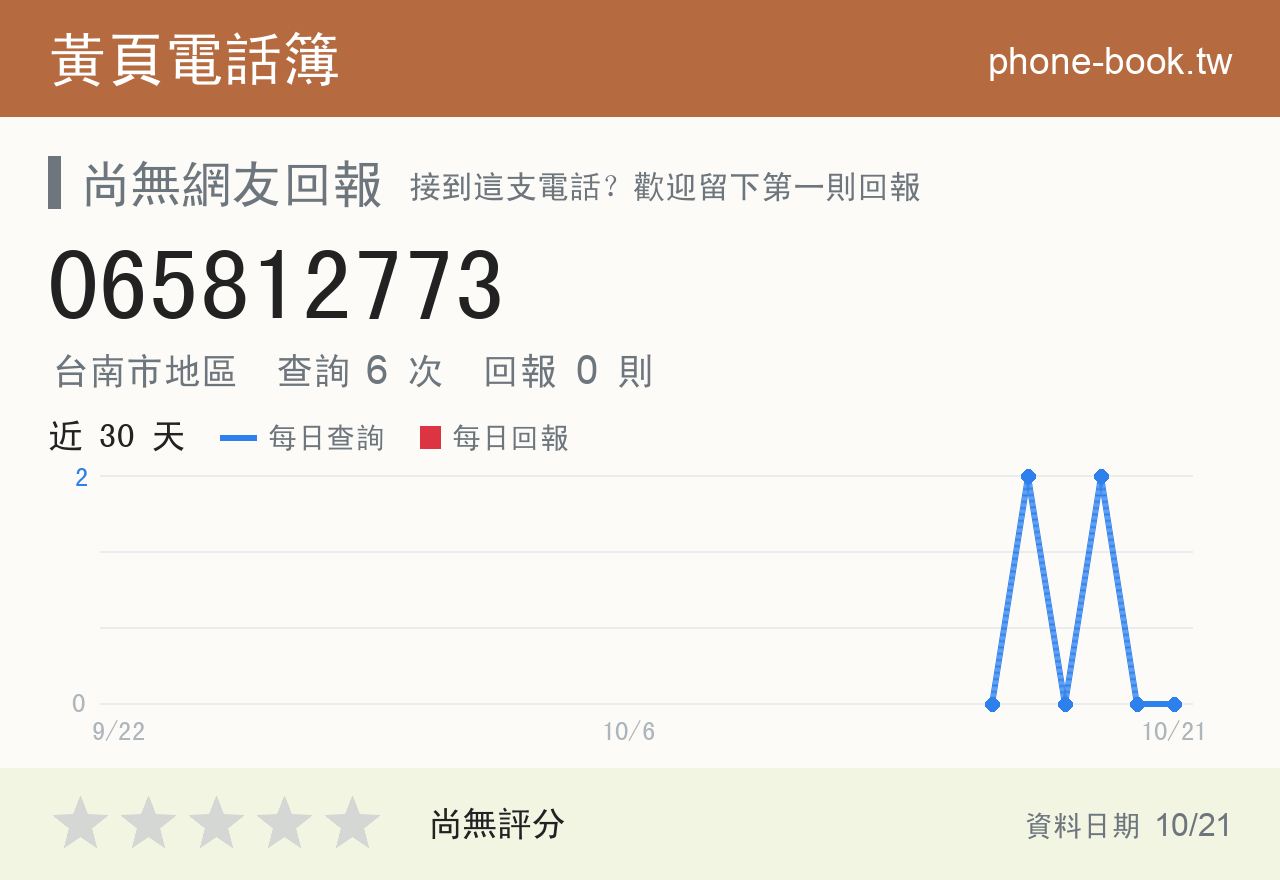 065812773 評分卡：查詢 6 次、網友回報 0 則