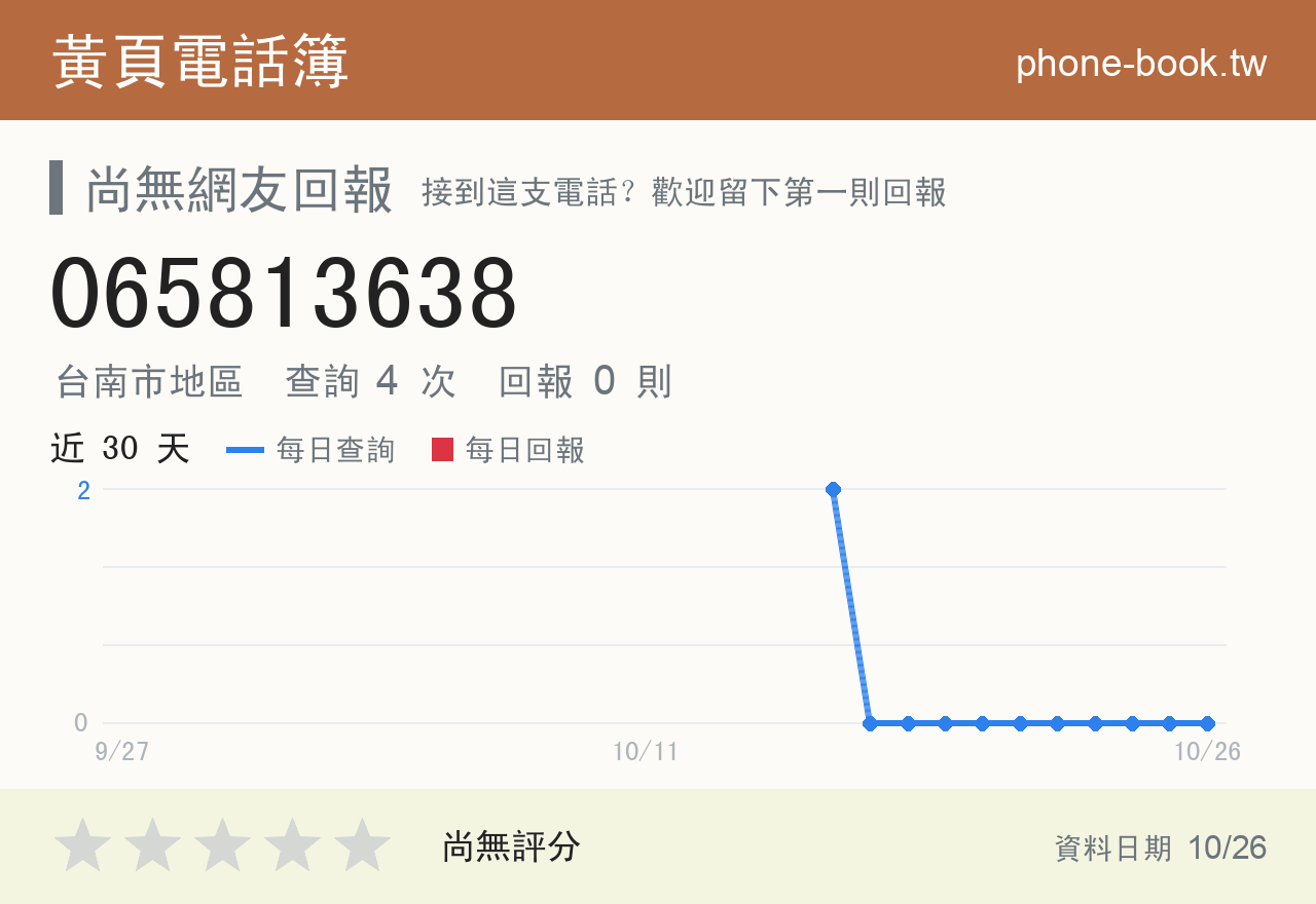 065813638 評分卡：查詢 4 次、網友回報 0 則