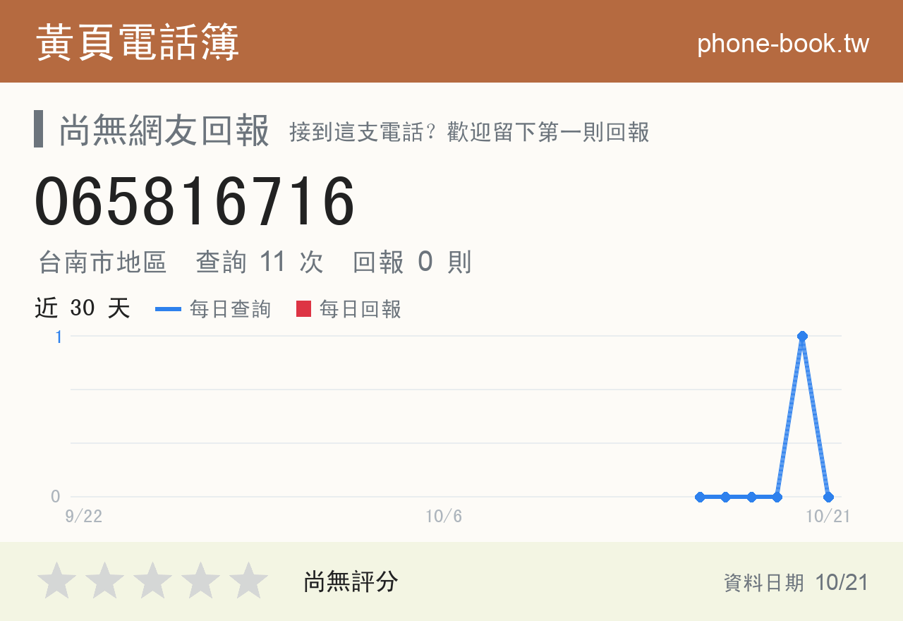 065816716 評分卡：查詢 11 次、網友回報 0 則