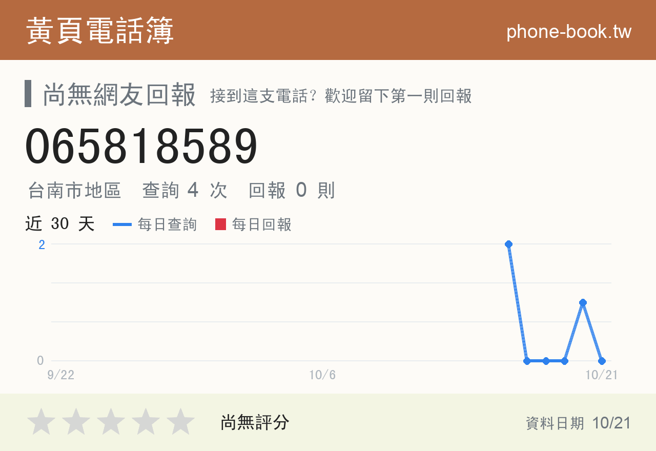 065818589 評分卡：查詢 4 次、網友回報 0 則