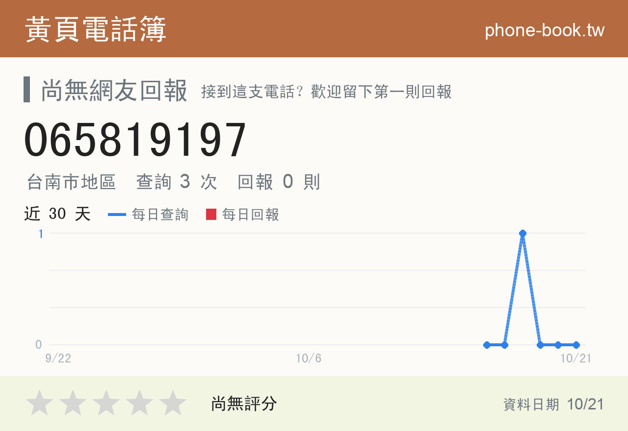 065819197 評分卡：查詢 3 次、網友回報 0 則