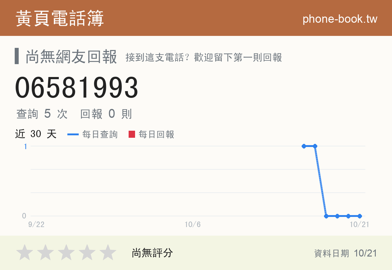 06581993 評分卡：查詢 5 次、網友回報 0 則