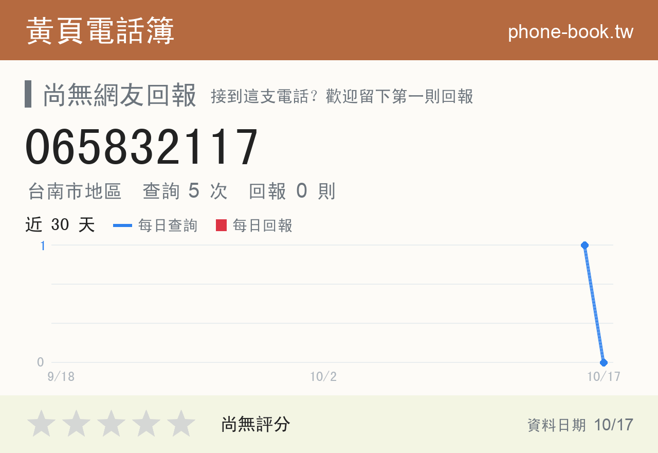 065832117 評分卡：查詢 5 次、網友回報 0 則