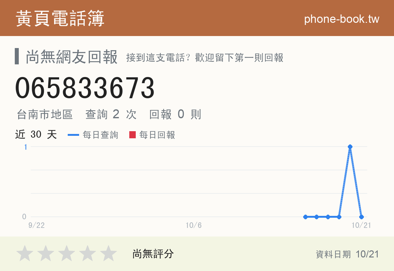 065833673 評分卡：查詢 2 次、網友回報 0 則