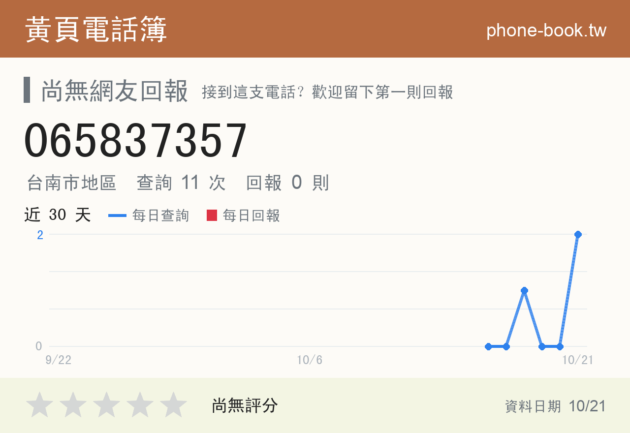 065837357 評分卡：查詢 11 次、網友回報 0 則