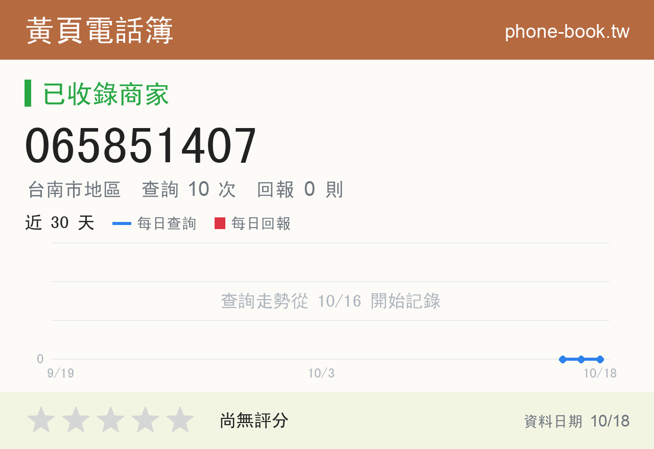 065851407 評分卡：查詢 10 次、網友回報 0 則