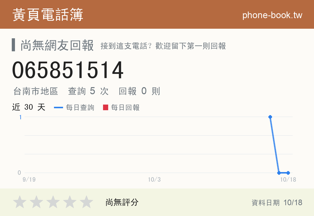 065851514 評分卡：查詢 5 次、網友回報 0 則