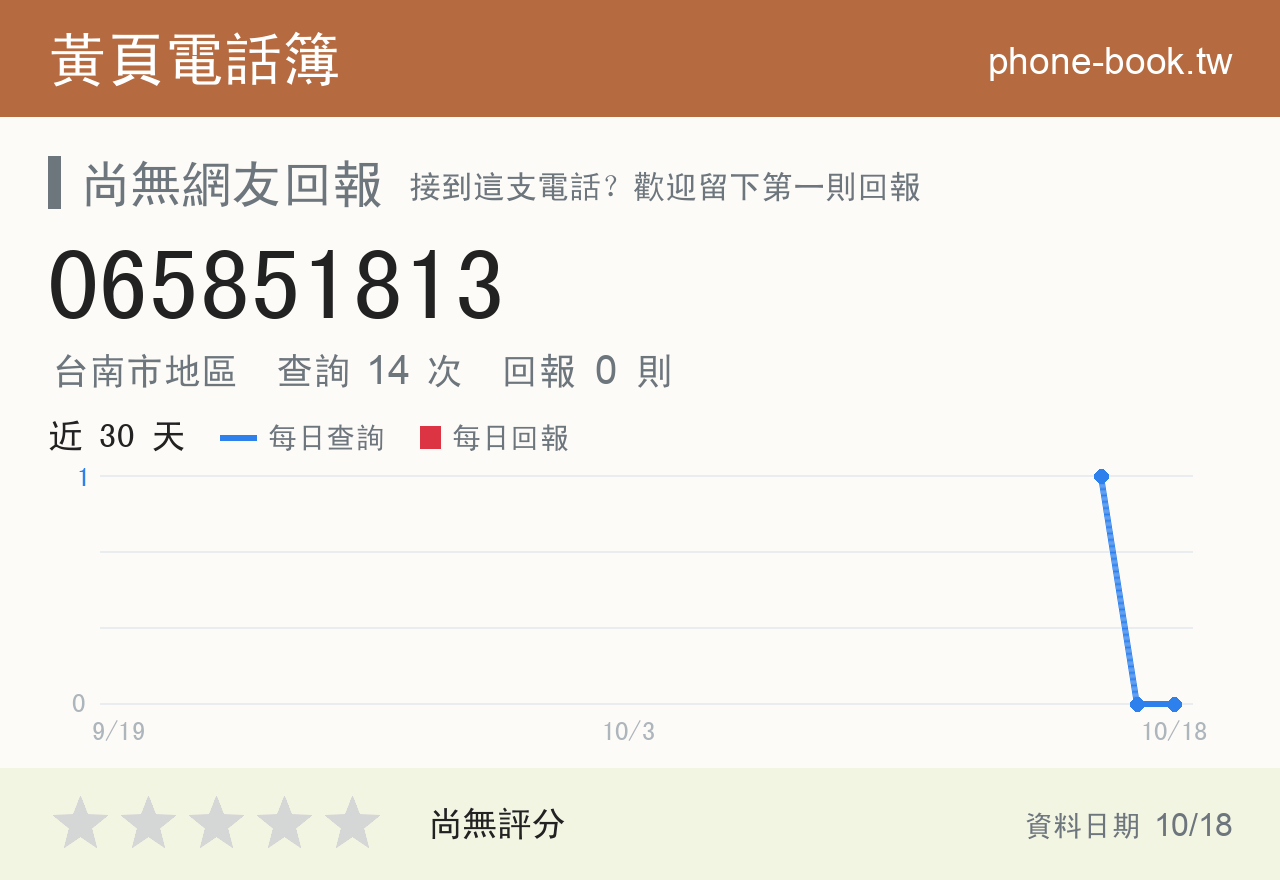065851813 評分卡：查詢 14 次、網友回報 0 則