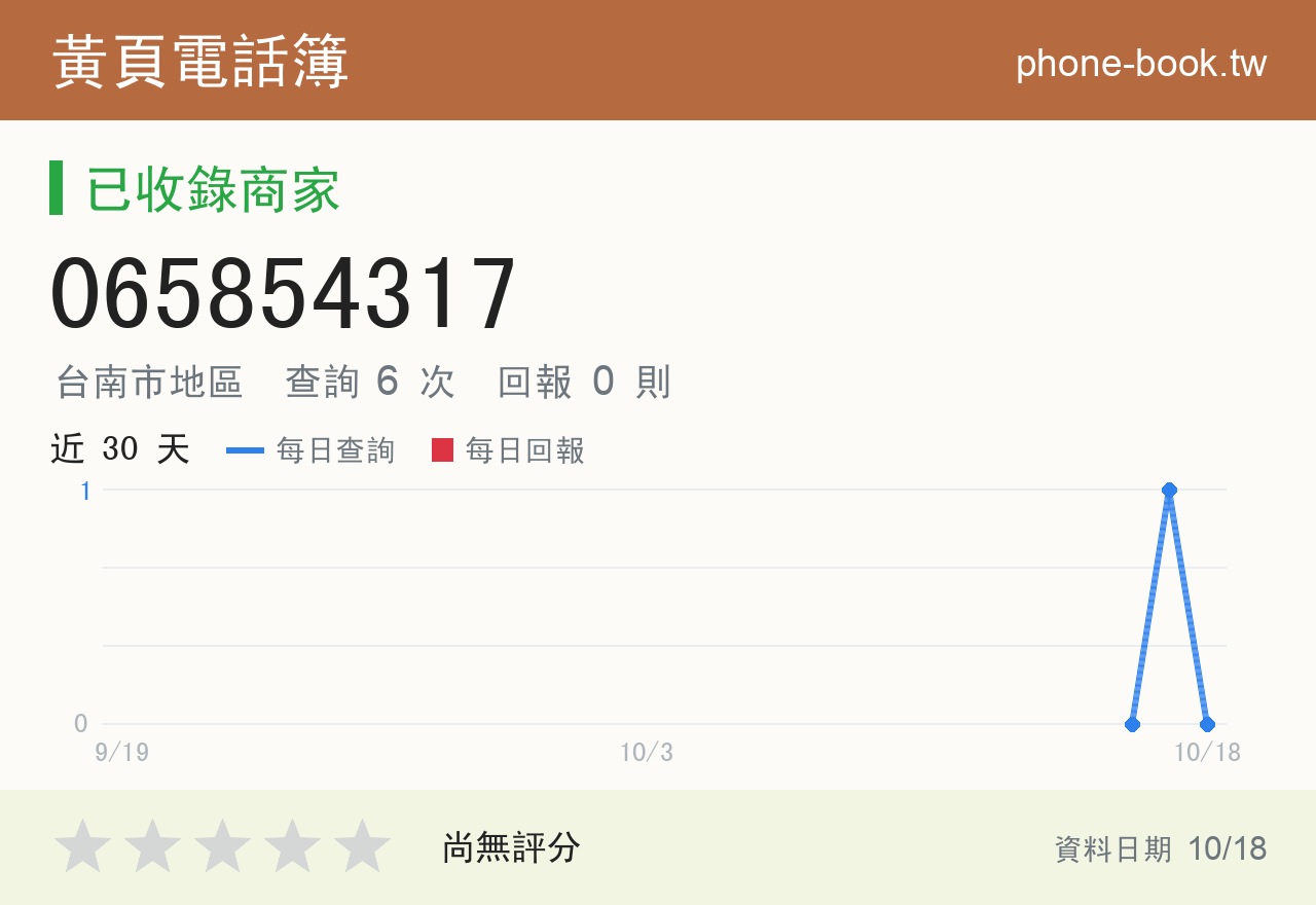 065854317 評分卡：查詢 6 次、網友回報 0 則