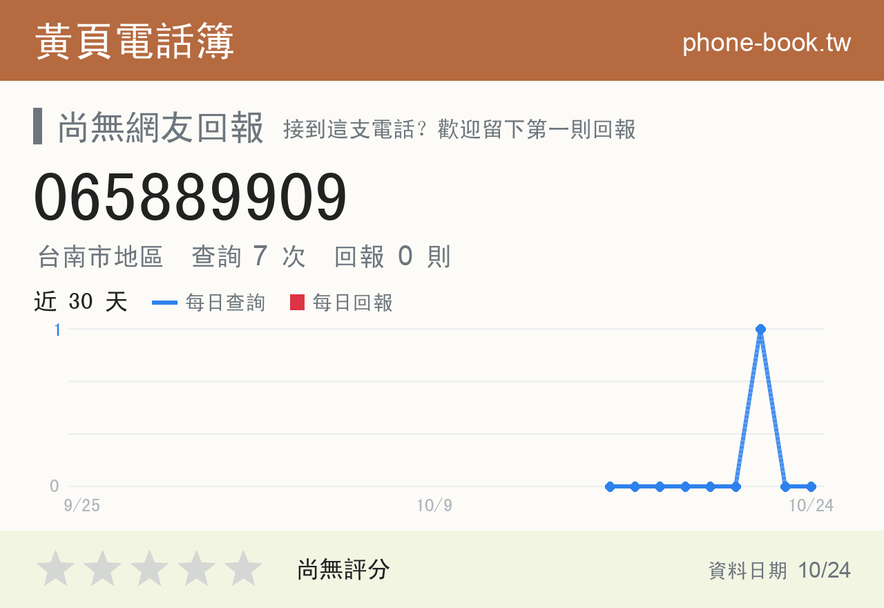 065889909 評分卡：查詢 7 次、網友回報 0 則