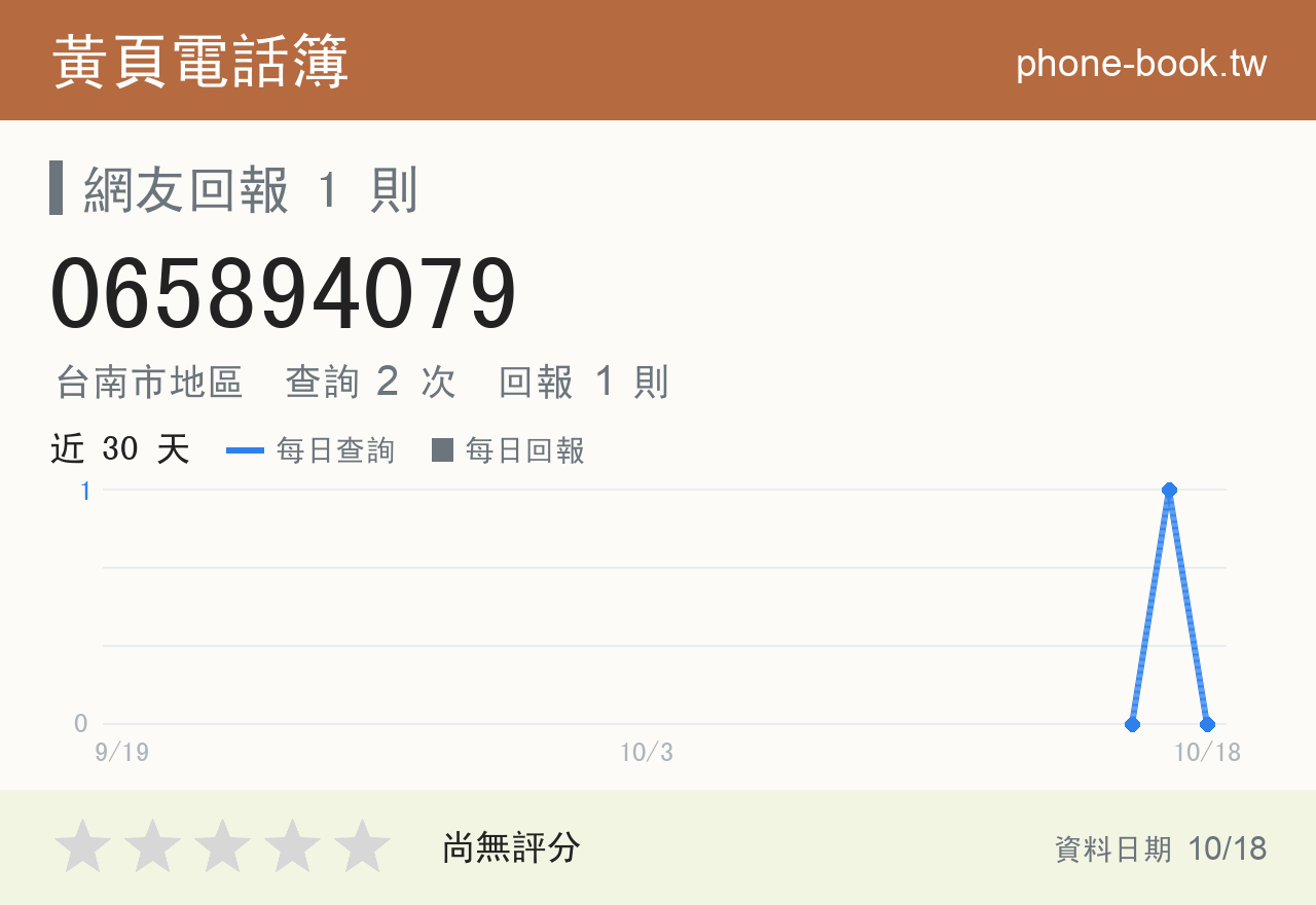 065894079 評分卡：查詢 2 次、網友回報 1 則