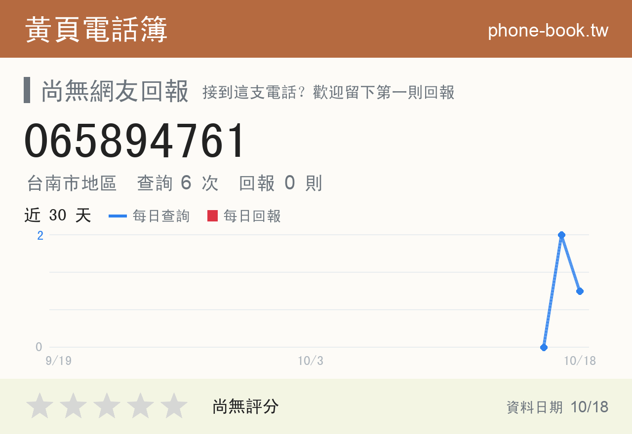 065894761 評分卡：查詢 6 次、網友回報 0 則