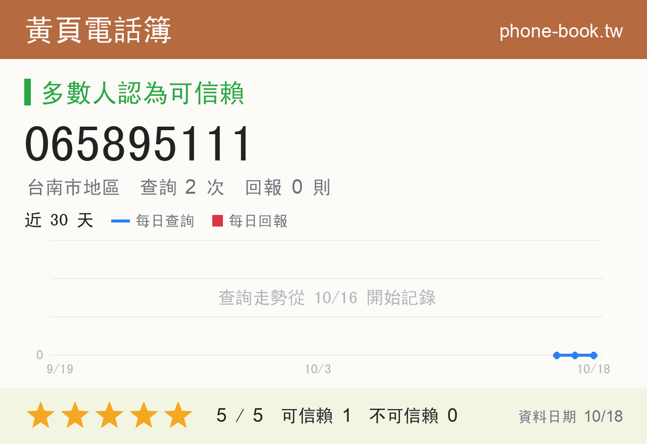 065895111 評分卡：查詢 2 次、網友回報 0 則