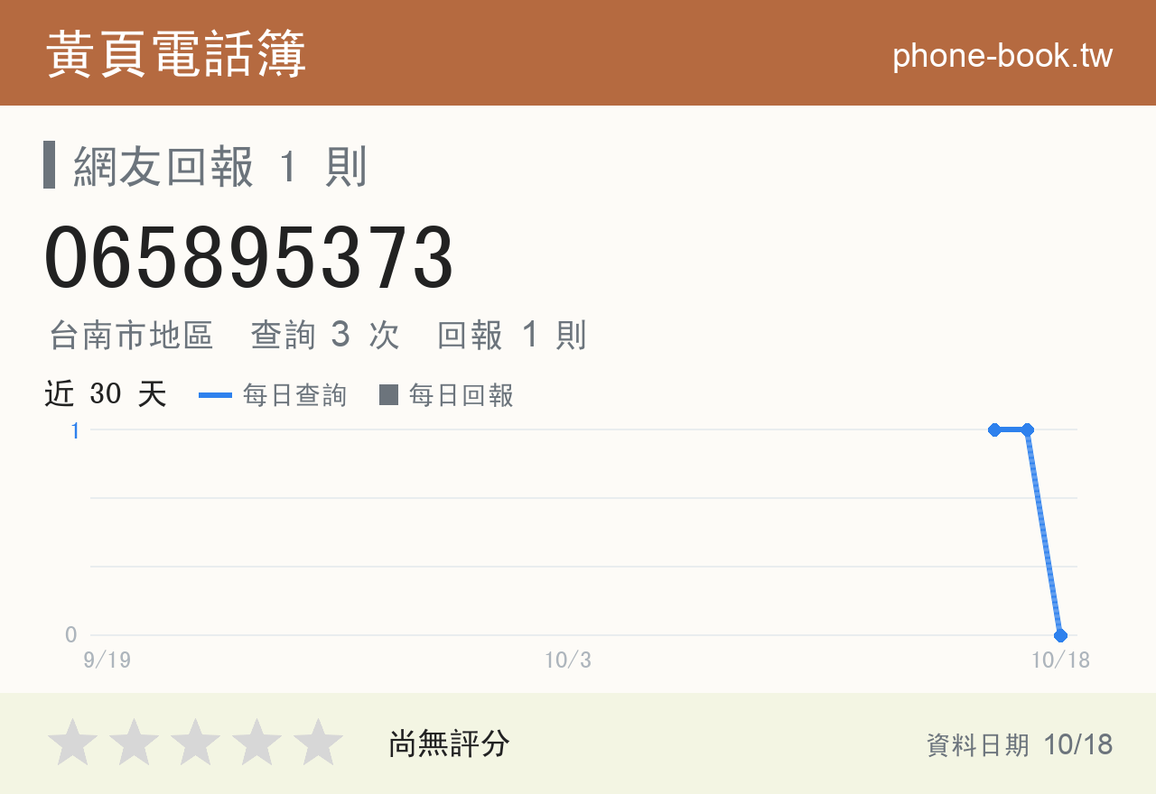 065895373 評分卡：查詢 3 次、網友回報 1 則