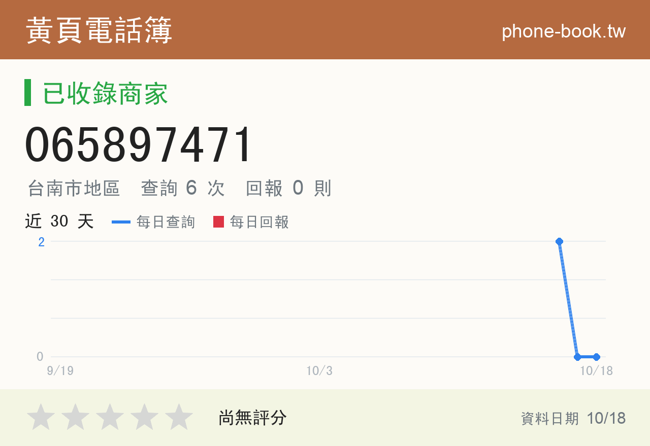 065897471 評分卡：查詢 6 次、網友回報 0 則