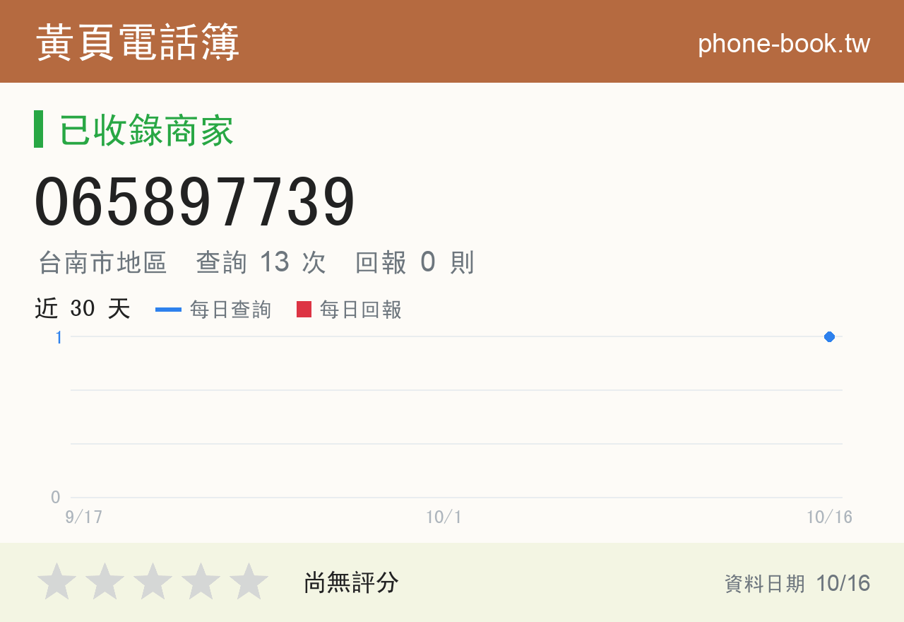 065897739 評分卡：查詢 13 次、網友回報 0 則