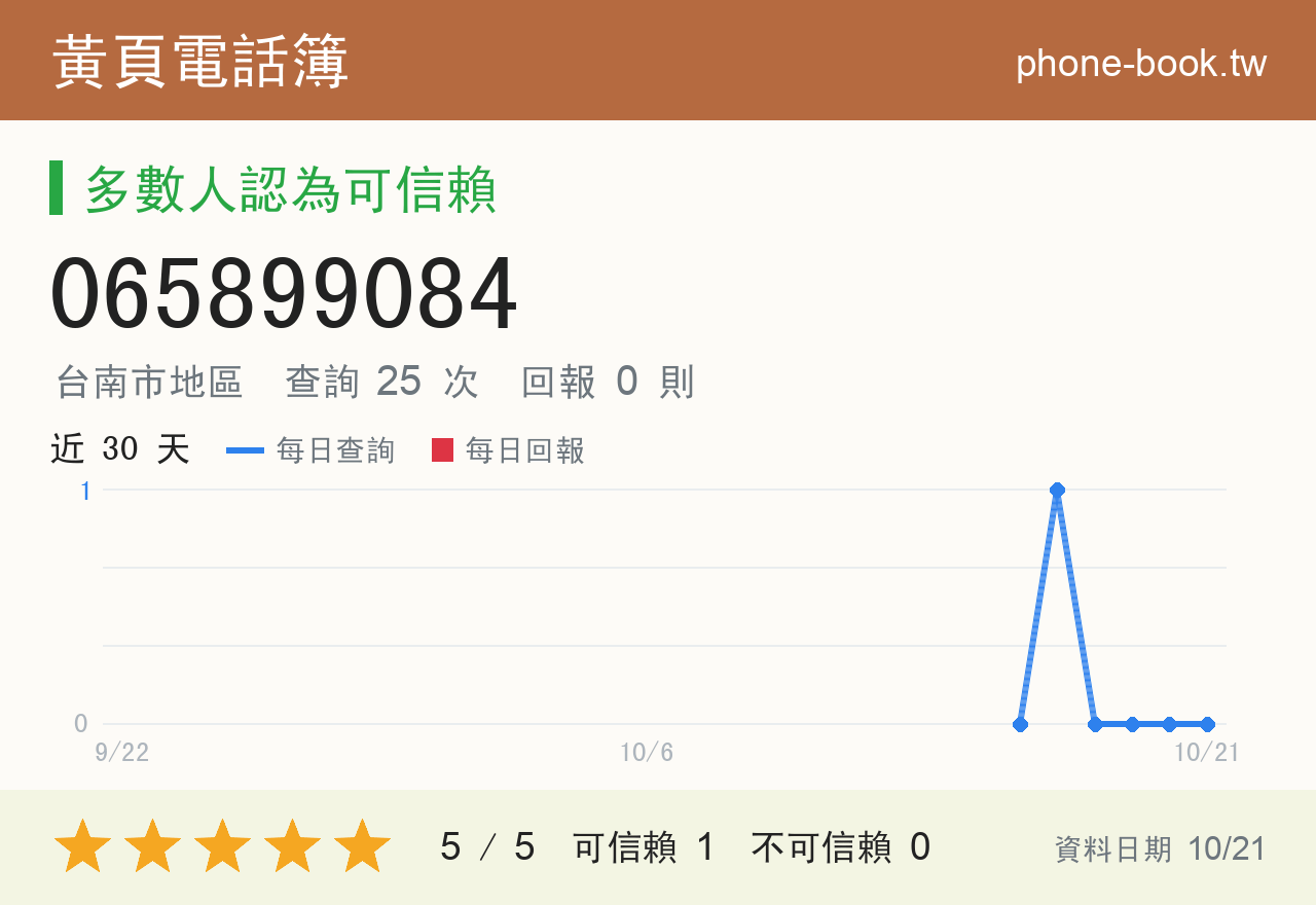 065899084 評分卡：查詢 25 次、網友回報 0 則