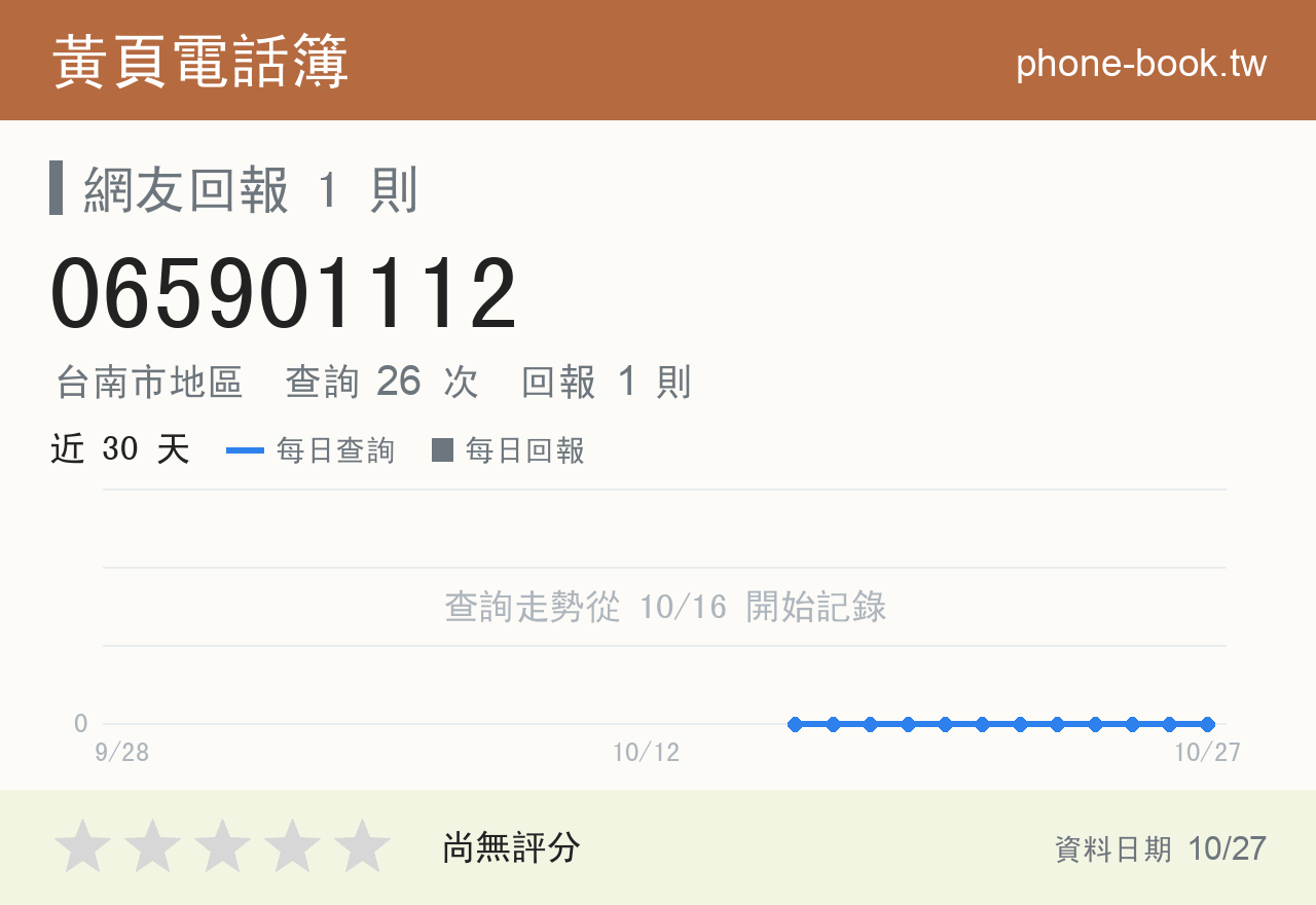 065901112 評分卡：查詢 26 次、網友回報 1 則