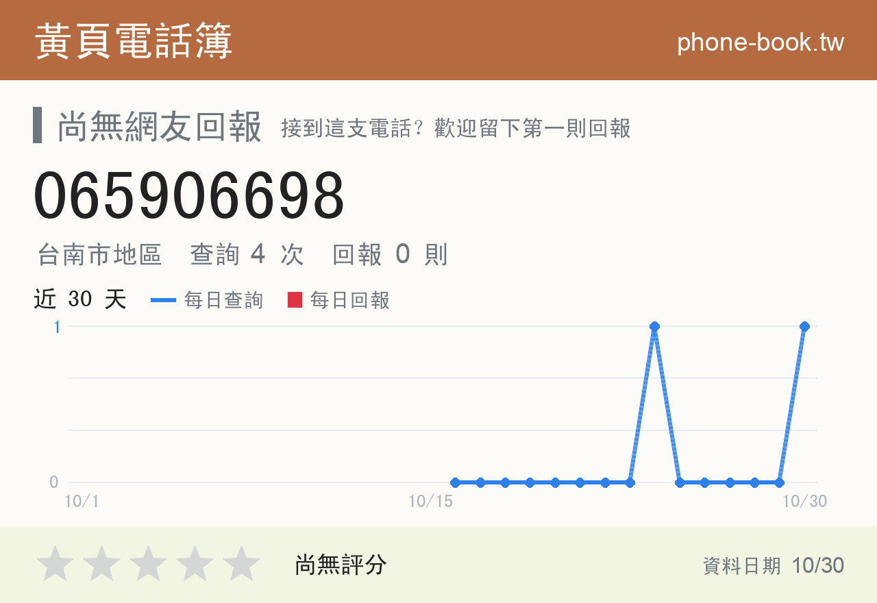065906698 評分卡：查詢 4 次、網友回報 0 則