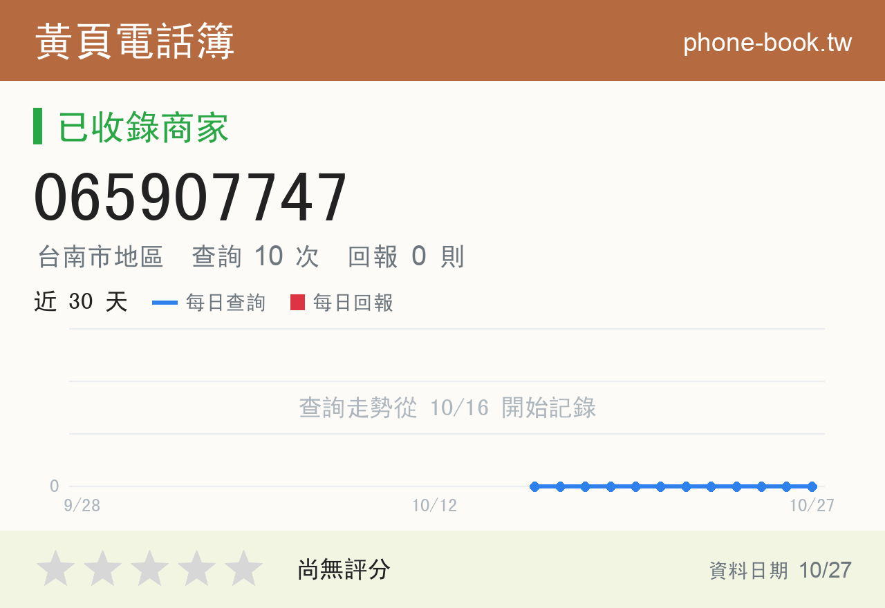065907747 評分卡：查詢 10 次、網友回報 0 則