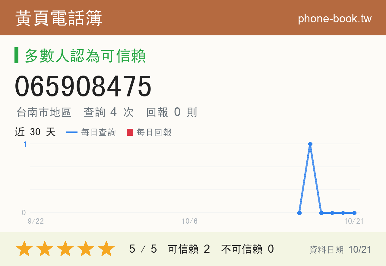 065908475 評分卡：查詢 4 次、網友回報 0 則
