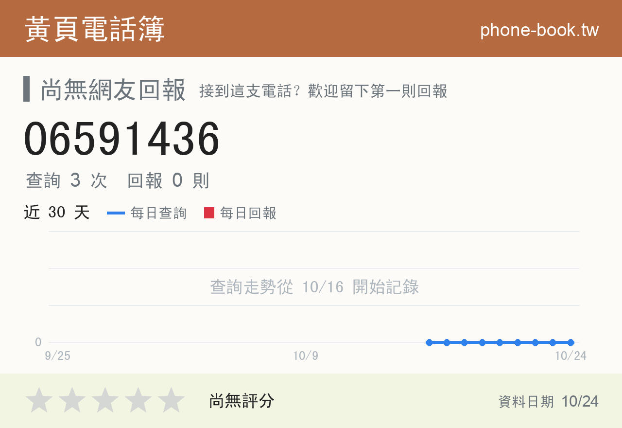 06591436 評分卡：查詢 3 次、網友回報 0 則