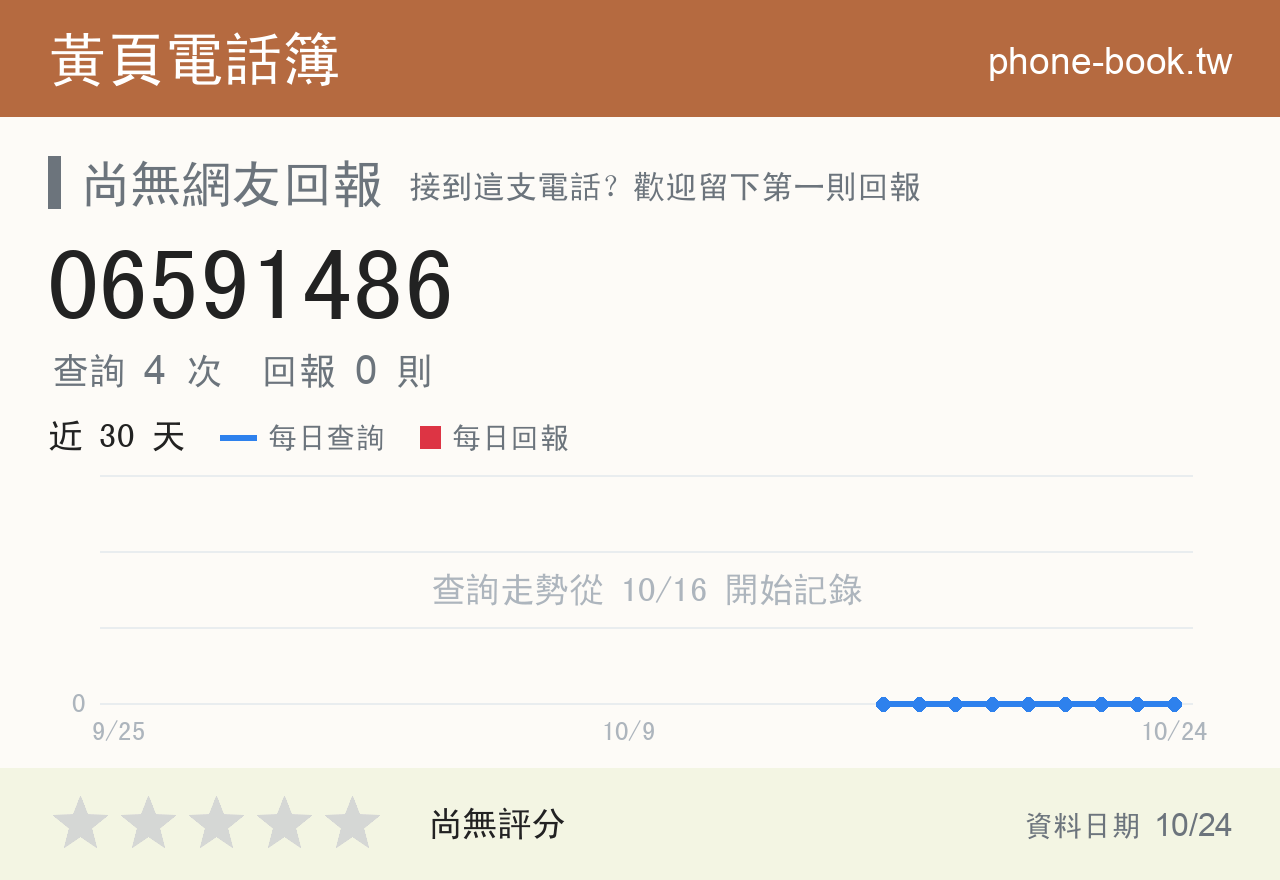 06591486 評分卡：查詢 4 次、網友回報 0 則
