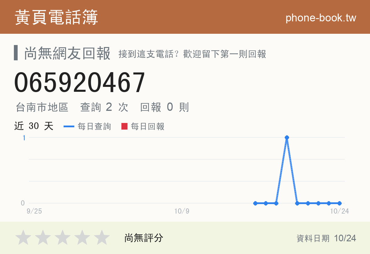 065920467 評分卡：查詢 2 次、網友回報 0 則