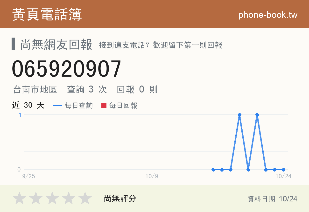 065920907 評分卡：查詢 3 次、網友回報 0 則