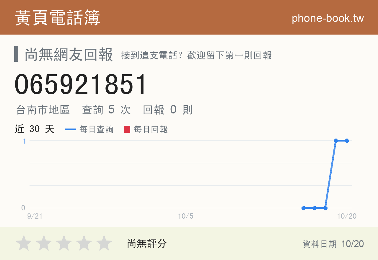 065921851 評分卡：查詢 5 次、網友回報 0 則