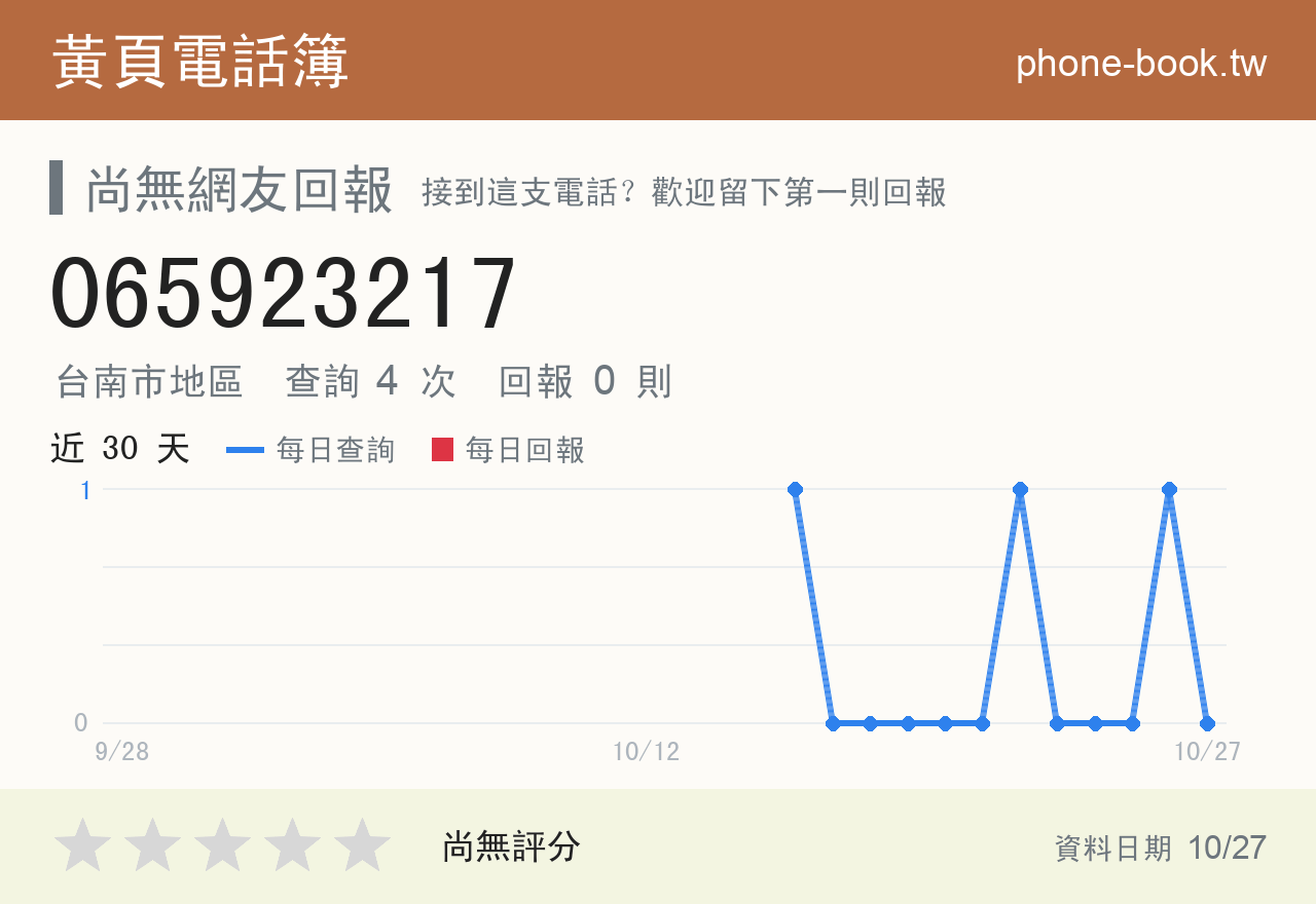 065923217 評分卡：查詢 4 次、網友回報 0 則